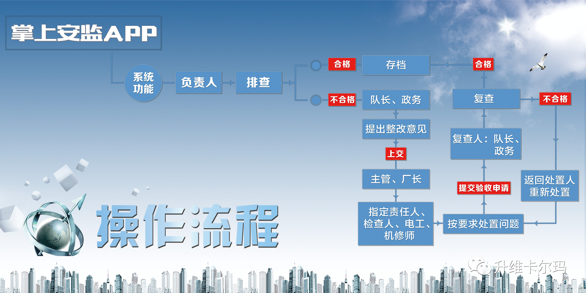 操作流程.jpg